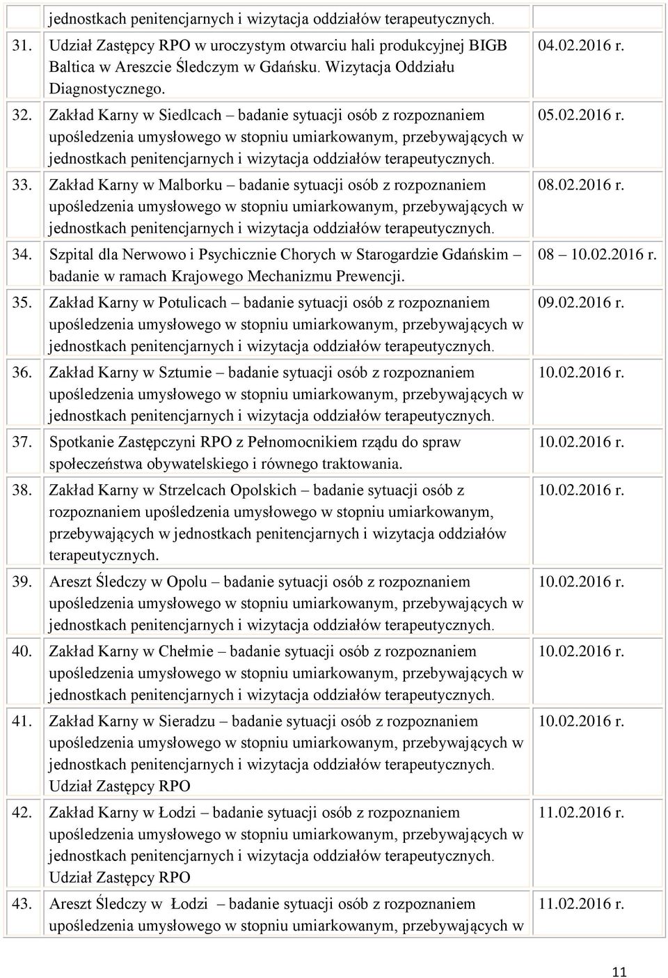 Zakład Karny w Siedlcach badanie sytuacji osób z rozpoznaniem upośledzenia umysłowego w stopniu umiarkowanym, przebywających w jednostkach penitencjarnych i wizytacja oddziałów terapeutycznych. 33.