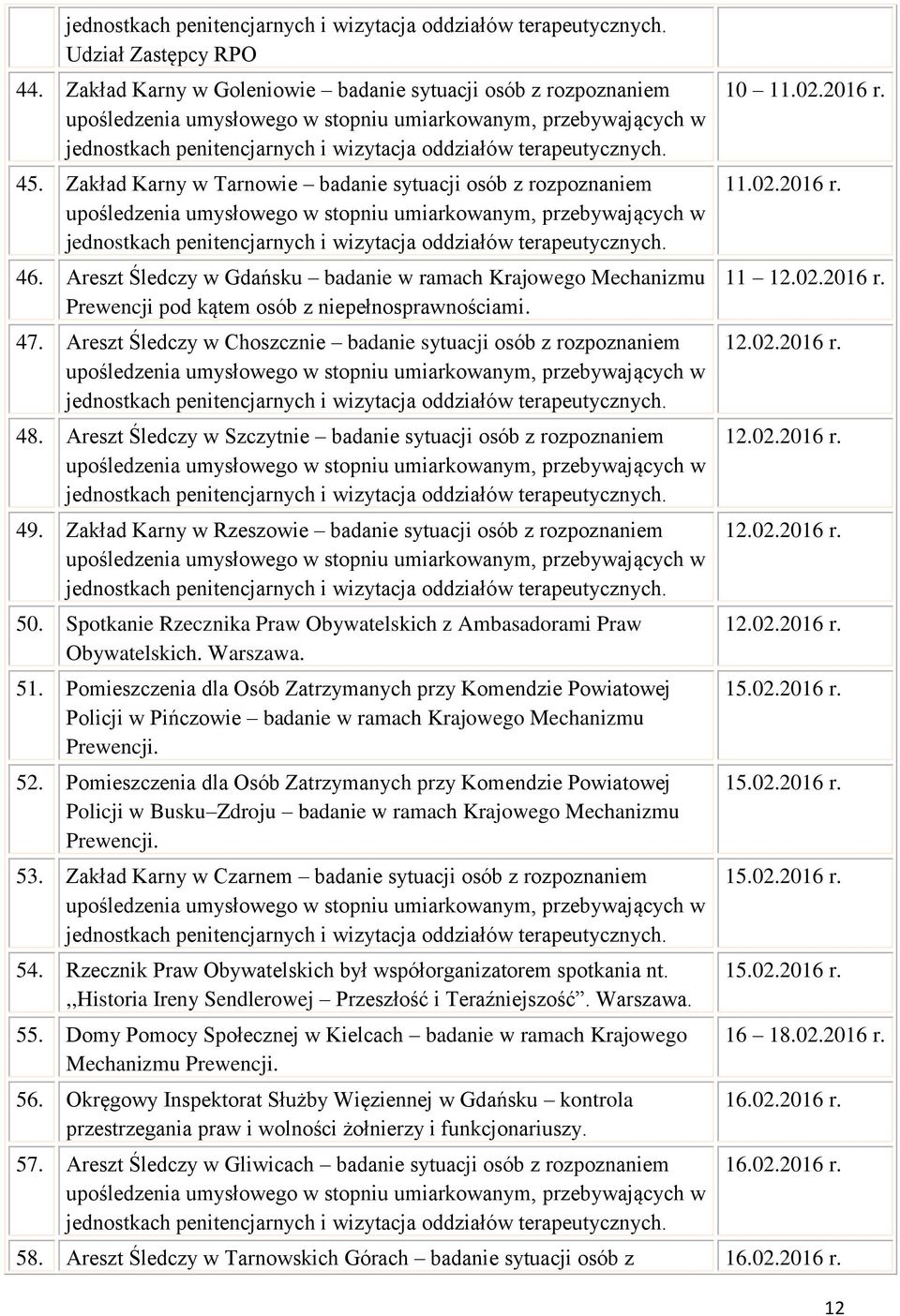 Zakład Karny w Tarnowie badanie sytuacji osób z rozpoznaniem upośledzenia umysłowego w stopniu umiarkowanym, przebywających w jednostkach penitencjarnych i wizytacja oddziałów terapeutycznych. 46.