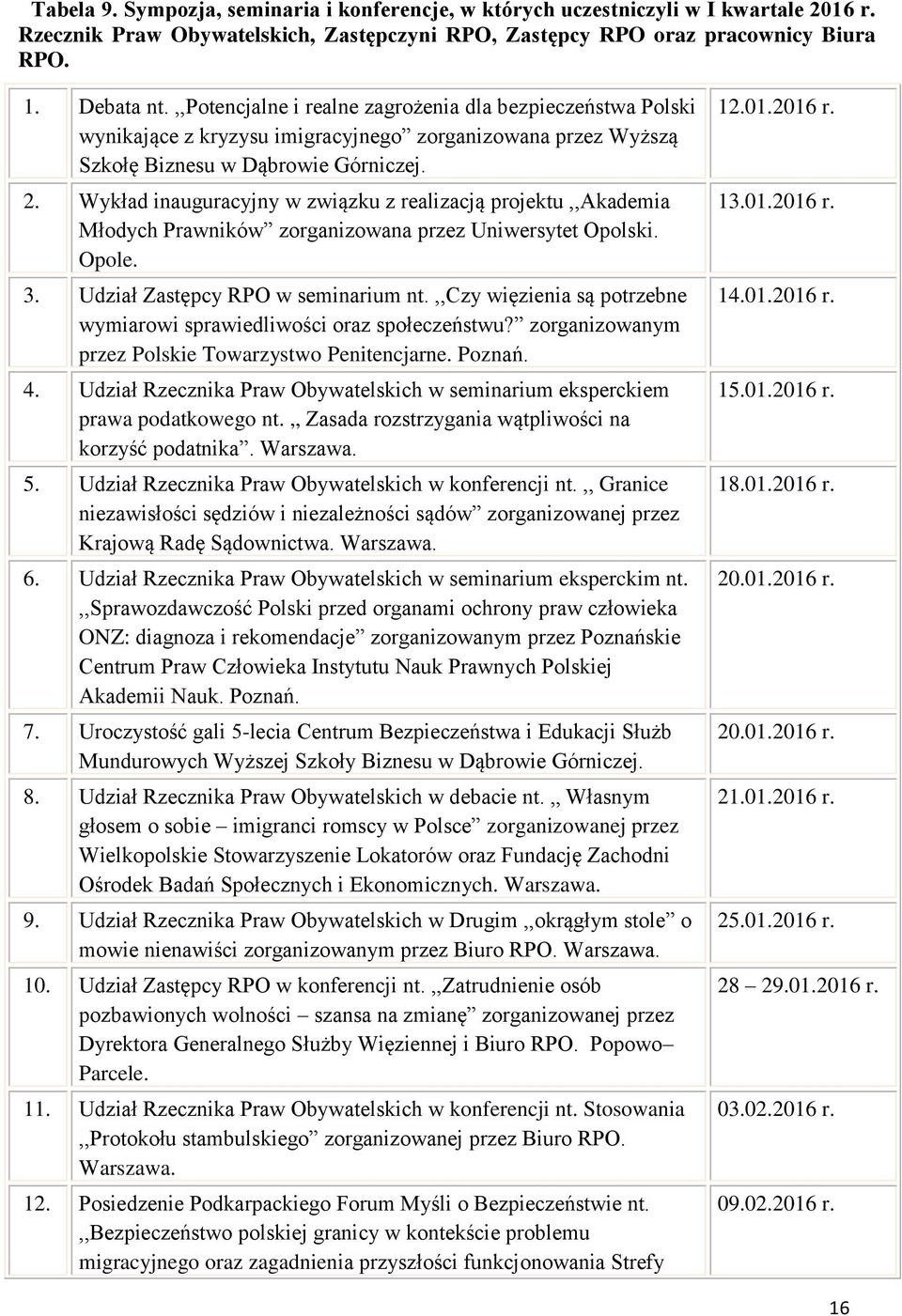 Wykład inauguracyjny w związku z realizacją projektu,,akademia Młodych Prawników zorganizowana przez Uniwersytet Opolski. Opole. 3. Udział Zastępcy RPO w seminarium nt.