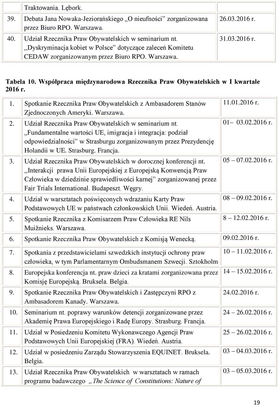 Współpraca międzynarodowa Rzecznika Praw Obywatelskich w I kwartale 2016 r. 1. Spotkanie Rzecznika Praw Obywatelskich z Ambasadorem Stanów Zjednoczonych Ameryki. Warszawa. 2. Udział Rzecznika Praw Obywatelskich w seminarium nt.