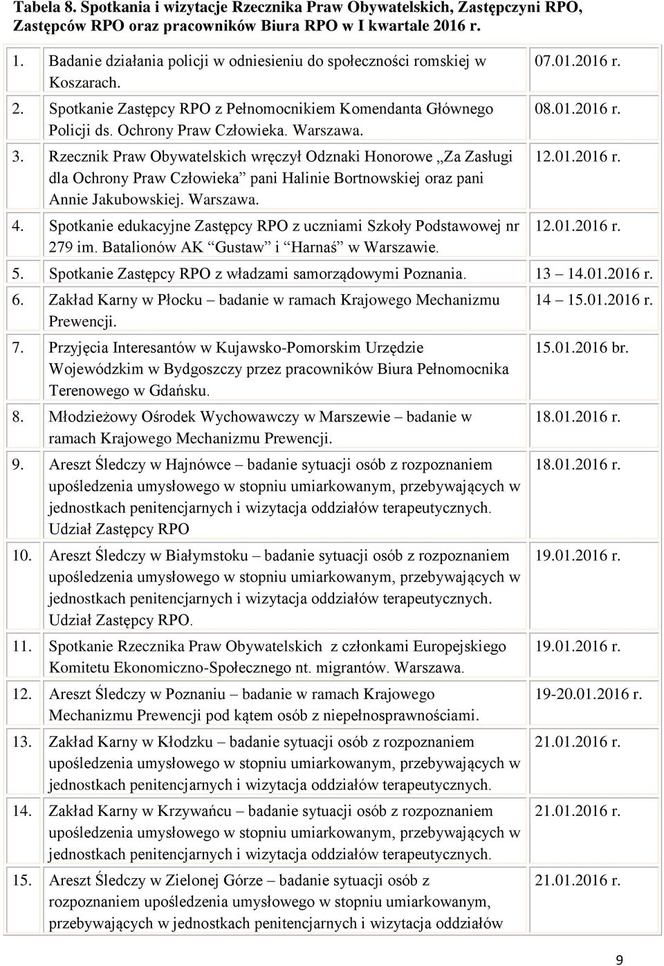 Rzecznik Praw Obywatelskich wręczył Odznaki Honorowe Za Zasługi dla Ochrony Praw Człowieka pani Halinie Bortnowskiej oraz pani Annie Jakubowskiej. Warszawa. 4.