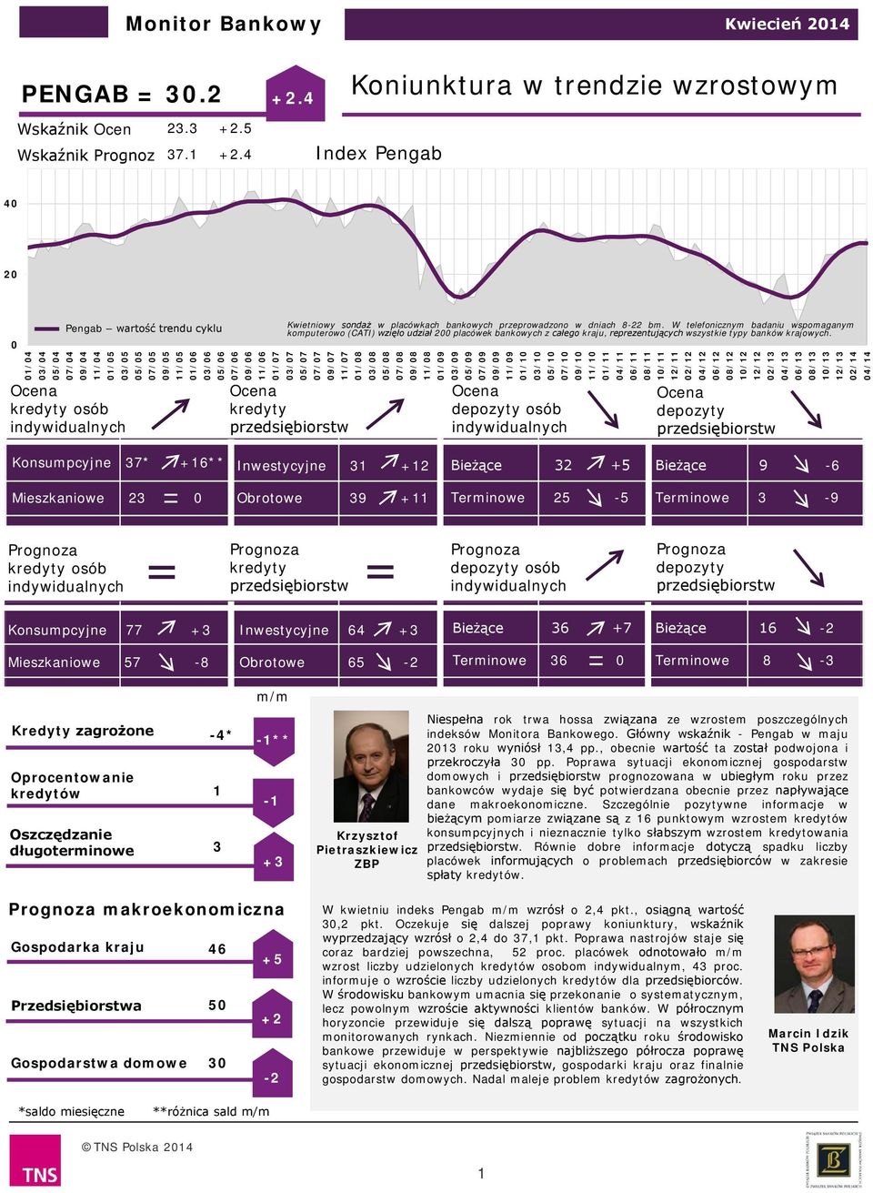 Wskaźnik Prognoz. +.