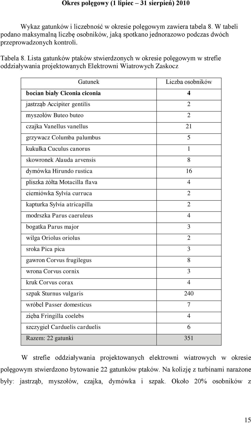 Lista gatunków ptaków stwierdzonych w okresie polęgowym w strefie oddziaływania projektowanych Elektrowni Wiatrowych Zaskocz Gatunek Liczba osobników bocian biały Ciconia ciconia 4 jastrząb Accipiter