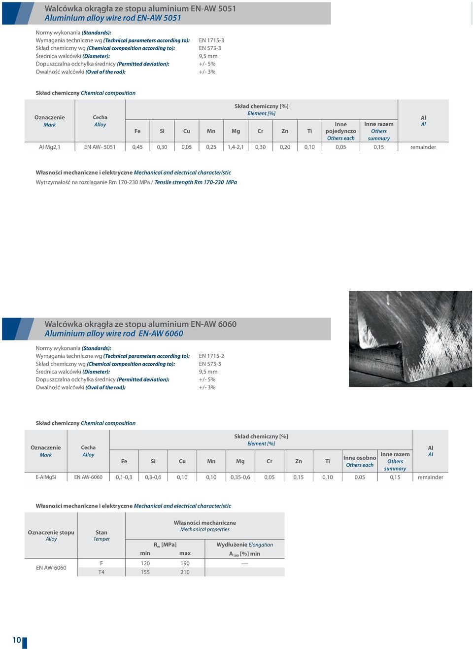170-230 MPa Walcówka okrągła ze stopu aluium EN-AW 6060 uium alloy wire rod EN-AW 6060 Wymagania techniczne wg (Technical parameters according to): EN 1715-2 loy Fe Si Cu Mn
