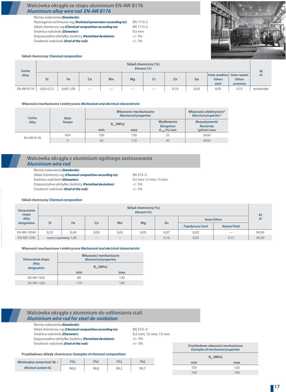 [%] H24 100 150 25 28,60 O 60 110 40 28,60 [μωcm] Walcówka okrągła z aluium ogólnego zastosowania uium wire rod Skład chemiczny wg (Chemical composition according to): EN 573 3 ; 12 mm; 15 mm