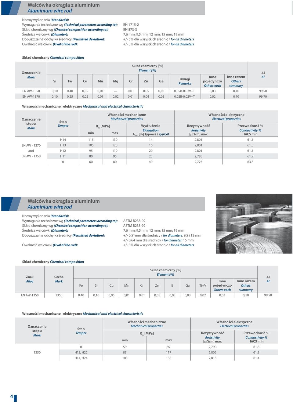 AW-1350 0,10 0,40 0,05 0,01 0,01 0,05 0,03 0,05B-0,02V+Ti 0,03 0,10 99,50 EN AW-1370 0,10 0,25 0,02 0,01 0,02 0,01 0,04 0,03 0,02B-0,02V+Ti 0,02 0,10 99,70 stopu EN AW - 1370 and EN AW - 1350 R m