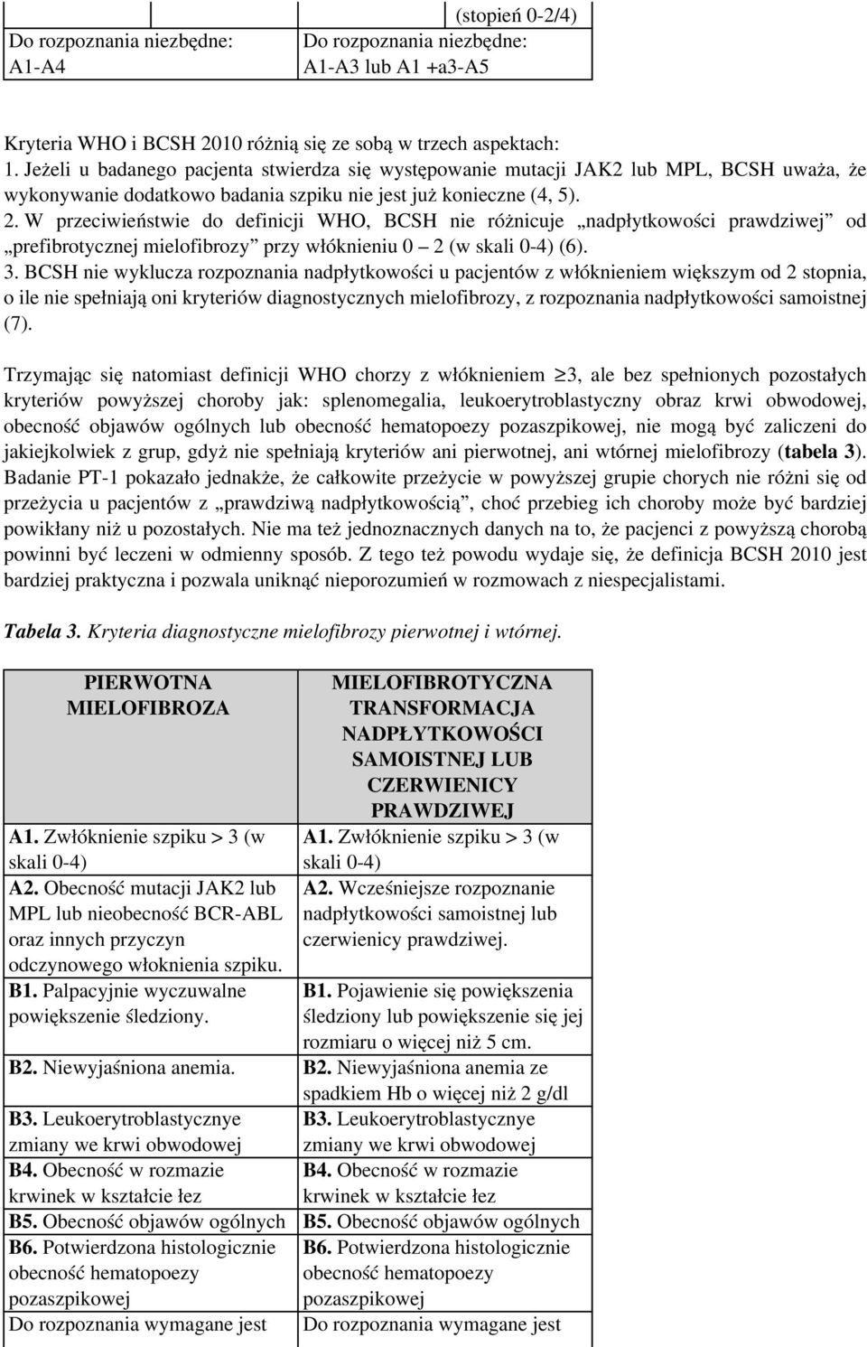 W przeciwieństwie do definicji WHO, BCSH nie różnicuje nadpłytkowości prawdziwej od prefibrotycznej mielofibrozy przy włóknieniu 0 2 (w skali 0-4) (6). 3.