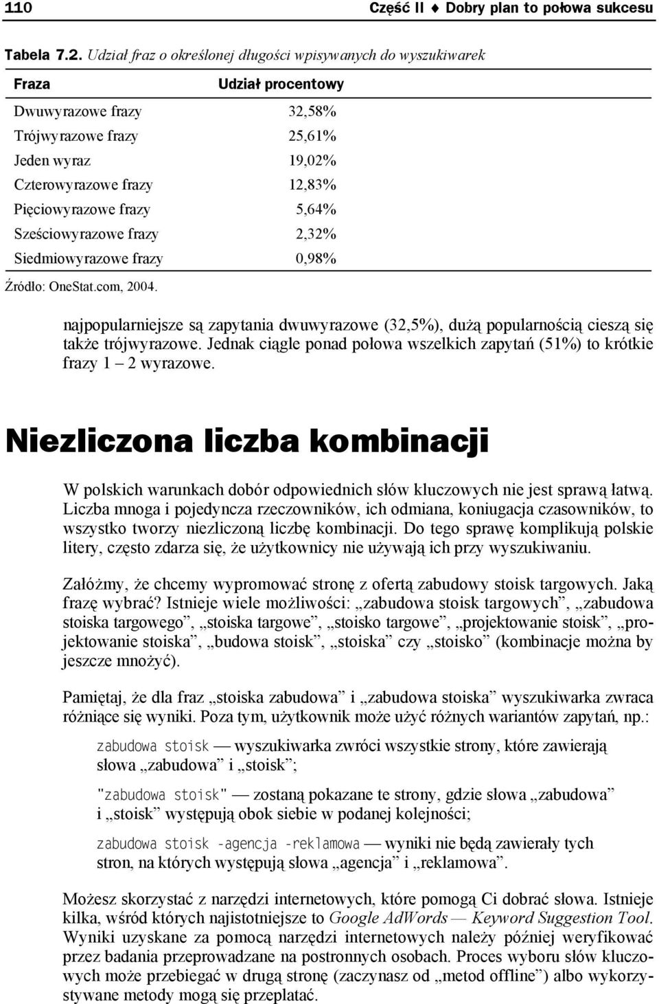 frazy 5,64% Sześciowyrazowe frazy 2,32% Siedmiowyrazowe frazy 0,98% Źródło: OneStat.com, 2004. najpopularniejsze są zapytania dwuwyrazowe (32,5%), dużą popularnością cieszą się także trójwyrazowe.