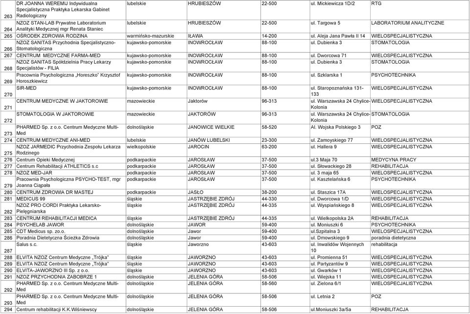 Targowa 5 LABORATORIUM ANALITYCZNE 264 Analityki Medycznej mgr Renata Staniec 265 OŚRODEK ZDROWIA RODZINA warmińsko-mazurskie IŁAWA 14-200 ul.