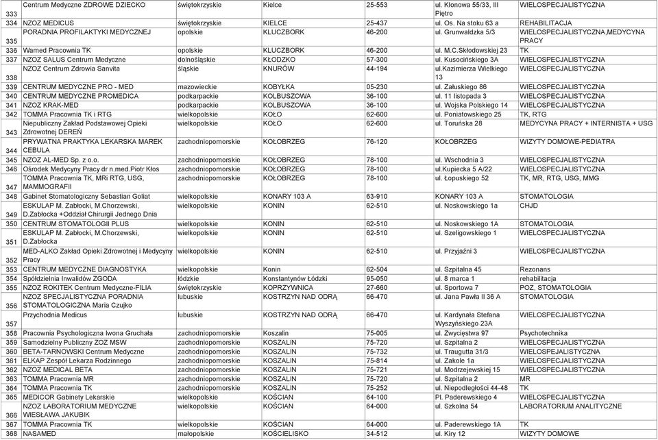 M.C.Skłodowskiej 23 TK 337 NZOZ SALUS Centrum Medyczne dolnośląskie KŁODZKO 57-300 ul. Kusocińskiego 3A WIELOSPECJALISTYCZNA NZOZ Centrum Zdrowia Sanvita śląskie KNURÓW 44-194 ul.
