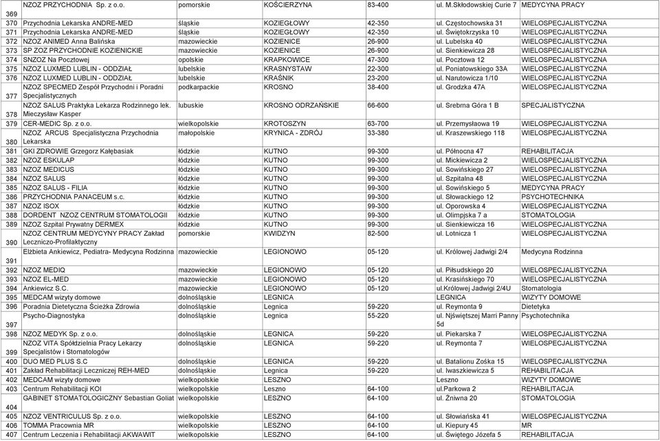 Świętokrzyska 10 WIELOSPECJALISTYCZNA 372 NZOZ ANIMED Anna Balińska mazowieckie KOZIENICE 26-900 ul.