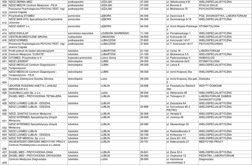Dworcowa 6 POZ, DIAGNOSTYKA, LABORATORIUM NZOZ MAR-VITA Specjalistyczna Przychodnia pomorskie LĘBORK 84-300 ul.