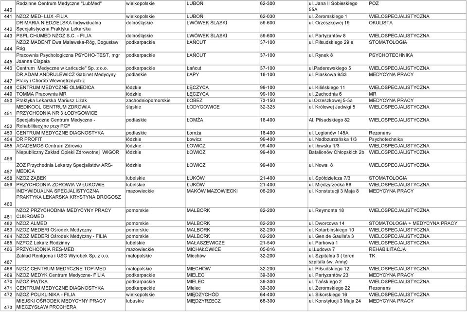 Partyzantów 8 WIELOSPECJALISTYCZNA NZOZ MADENT Ewa Malawska-Róg, Bogusław podkarpackie ŁAŃCUT 37-100 ul.