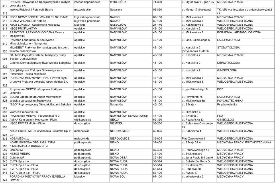 Mickiewicza 7 MEDYCYNA PRACY 515 SPZOZ W NAKLE n/ Notecią kujawsko-pomorskie NAKŁO 89-100 ul. Mickiewicza 7 WIELOSPECJALISTYCZNA 516 NZOZ LUXMED - Uzdrowisko Nałęczów lubelskie NAŁĘCZÓW 24-140 ul.