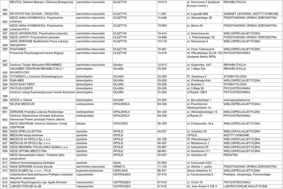 Ługwałd 36N GABINET LEKARSKI, WIZYTY DOMOWE NZOZ ANNA KOWENICKA- Przychodnia warmińsko-mazurskie OLSZTYN 10-448 ul.