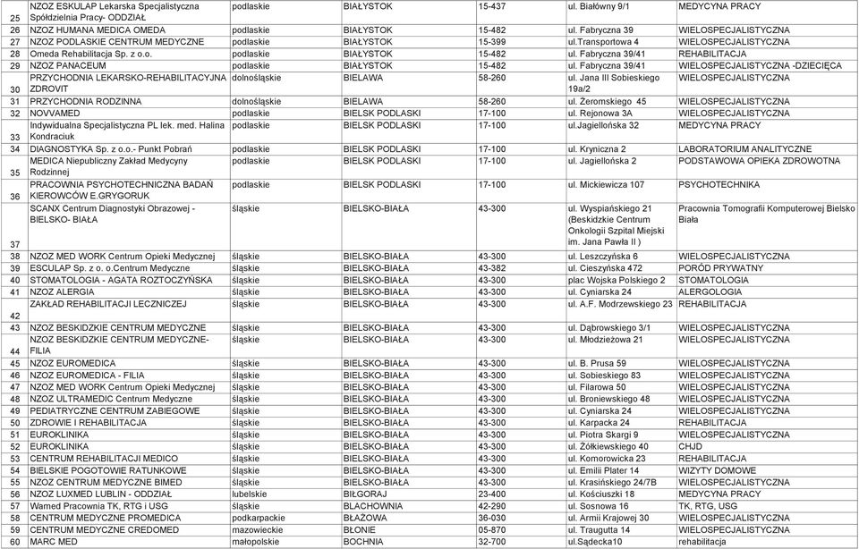 Fabryczna 39/41 REHABILITACJA 29 NZOZ PANACEUM podlaskie BIAŁYSTOK 15-482 ul. Fabryczna 39/41 WIELOSPECJALISTYCZNA -DZIECIĘCA PRZYCHODNIA LEKARSKO-REHABILITACYJNA dolnośląskie BIELAWA 58-260 ul.
