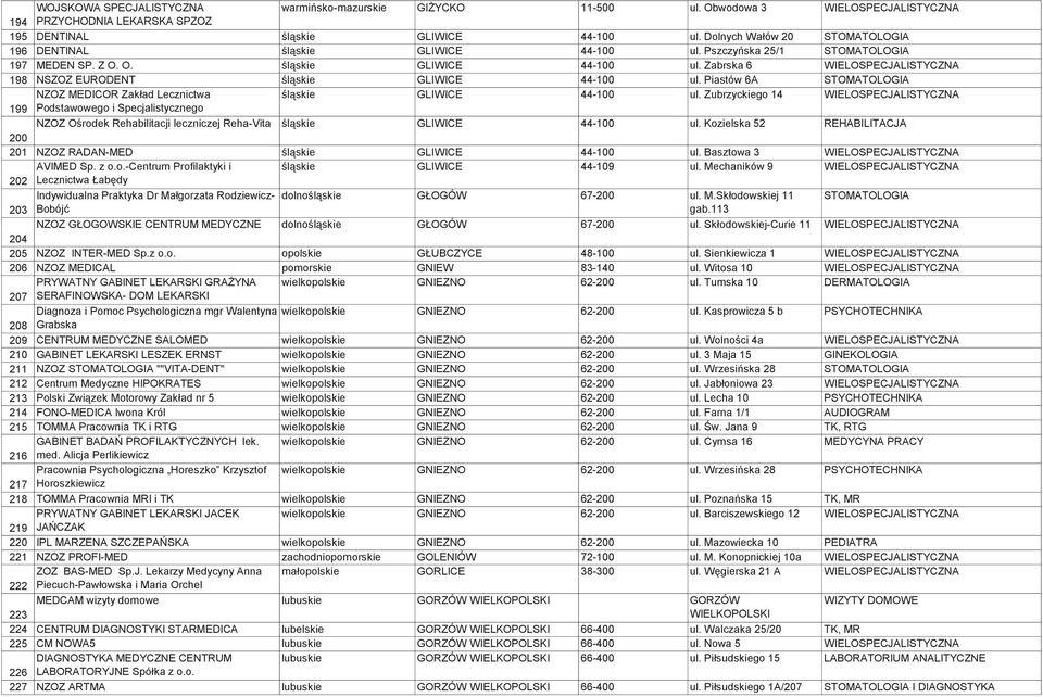 Piastów 6A STOMATOLOGIA NZOZ MEDICOR Zakład Lecznictwa śląskie GLIWICE 44-100 ul.