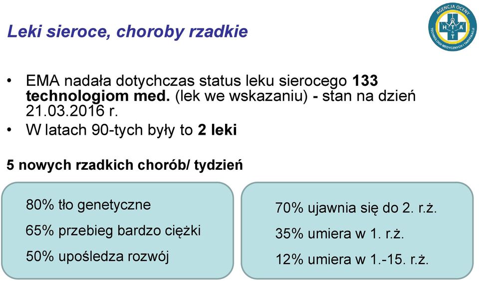 W latach 90-tych były to 2 leki 5 nowych rzadkich chorób/ tydzień 80% tło genetyczne