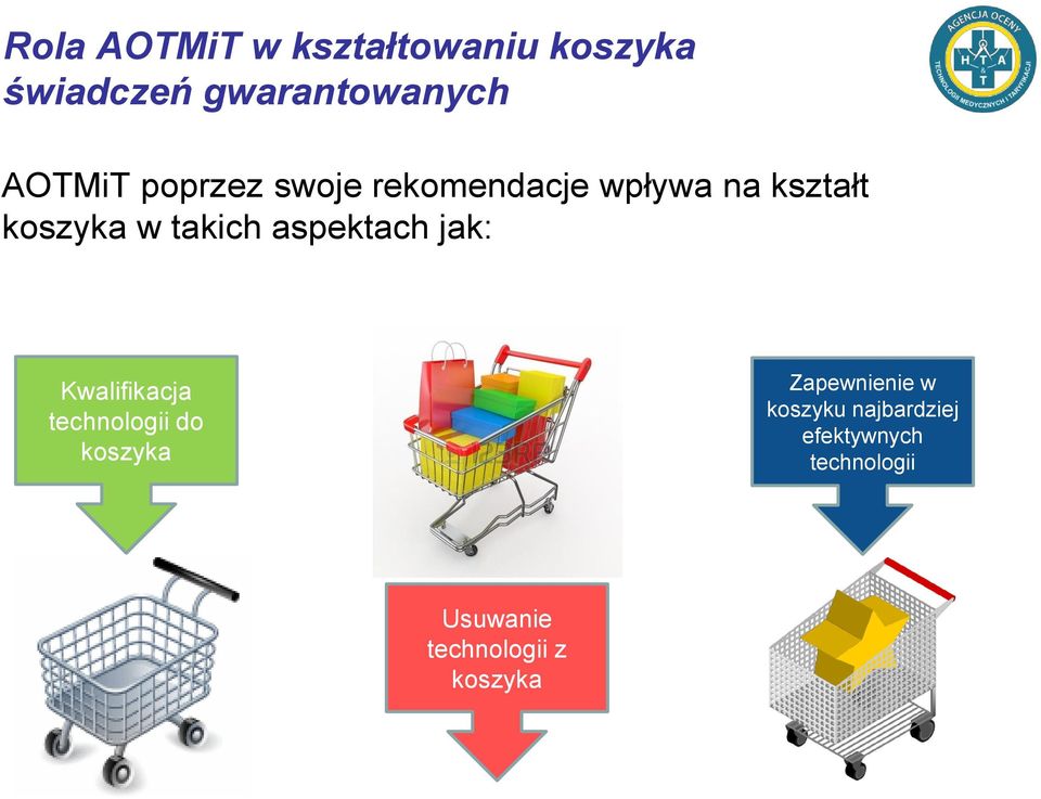 aspektach jak: Kwalifikacja technologii do koszyka Zapewnienie w