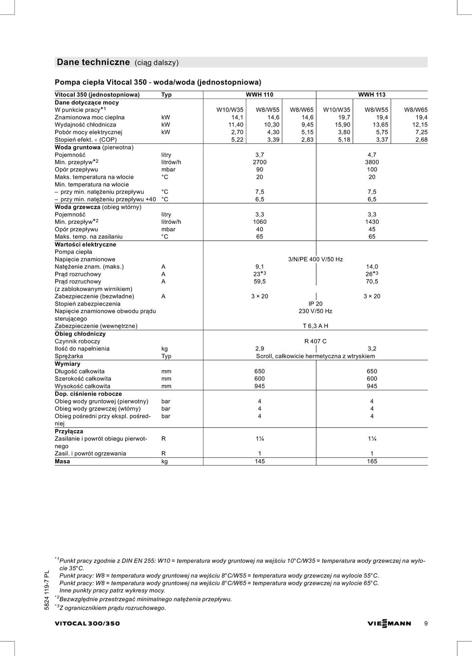 (COP) 5,22 3,39 2,83 5,18 3,37 2,68 Woda gruntowa (pierwotna) Pojemność litry 3,7 4,7 Min. przepływ* 2 litrów/h 2700 3800 Opór przepływu mbar 90 100 Maks. temperatura na wlocie C 20 20 Min.