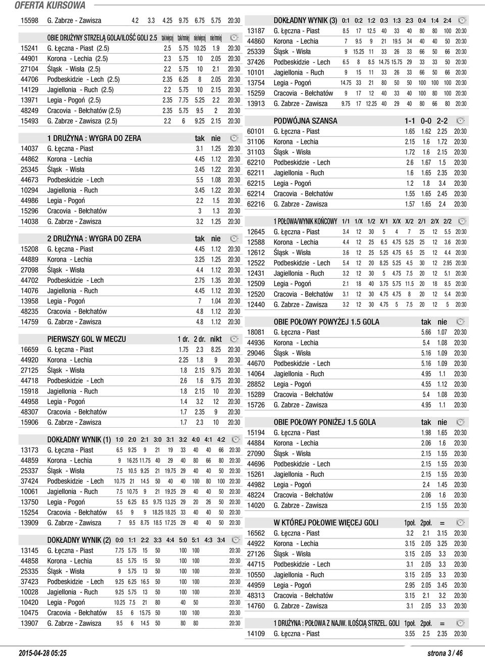 5) 2.35 7.75 5.25 2.2 20:30 48249 Cracovia - Bełchatów (2.5) 2.35 5.75 9.5 2 20:30 15493 G. Zabrze - Zawisza (2.5) 2.2 6 9.25 2.15 20:30 1 DRUŻYNA : WYGRA DO ZERA tak nie 14037 G. Łęczna - Piast 3.