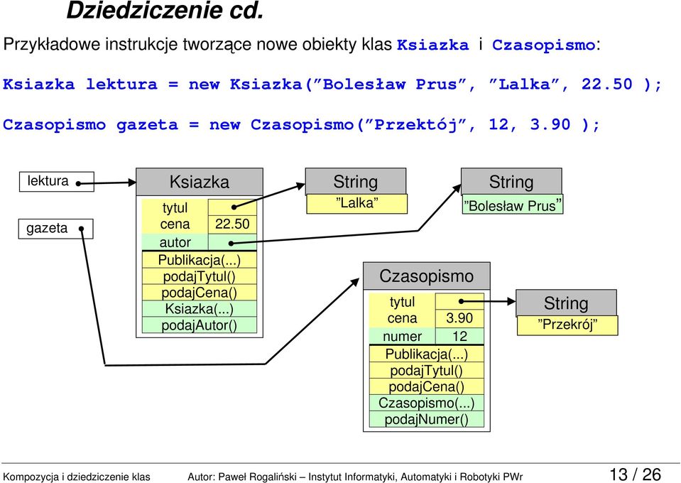 ..) podajtytul() podajcena() Ksiazka(...) podajautor() String Lalka Czasopismo tytul cena 3.90 numer 12 Publikacja(.
