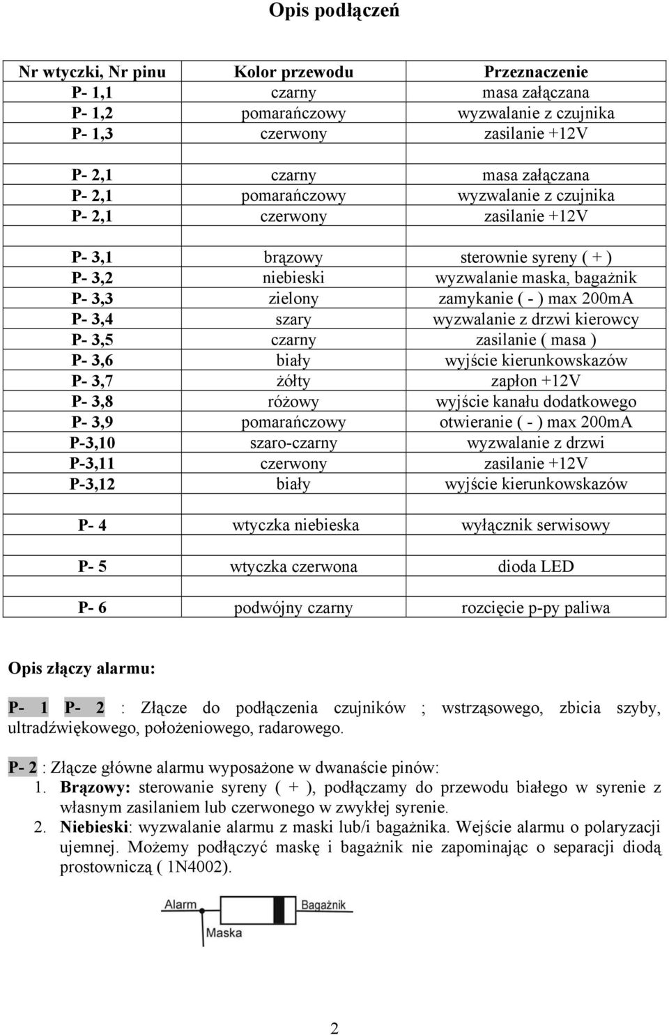 szary wyzwalanie z drzwi kierowcy P- 3,5 czarny zasilanie ( masa ) P- 3,6 biały wyjście kierunkowskazów P- 3,7 żółty zapłon +12V P- 3,8 różowy wyjście kanału dodatkowego P- 3,9 pomarańczowy