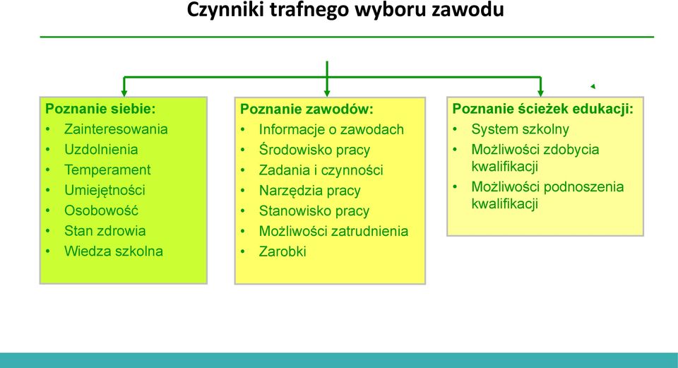 Środowisko pracy Zadania i czynności Narzędzia pracy Stanowisko pracy Możliwości zatrudnienia