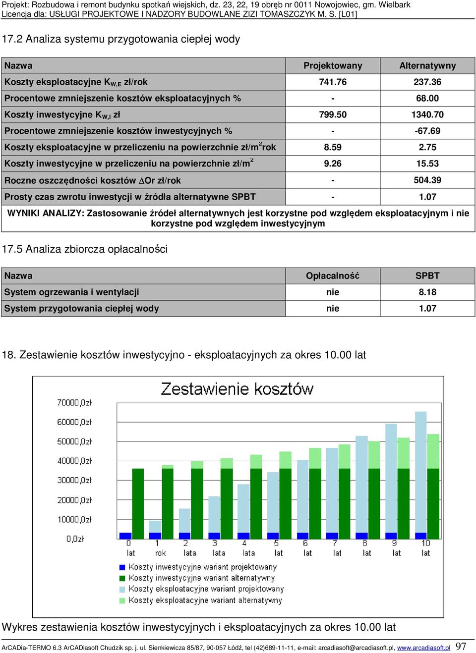 75 Koszty inwestycyjne w przeliczeniu na powierzchnie zł/m 2 9.26 5.53 Roczne oszczędności kosztów Or zł/rok - 504.39 Prosty czas zwrotu inwestycji w źródła alternatywne SPBT -.