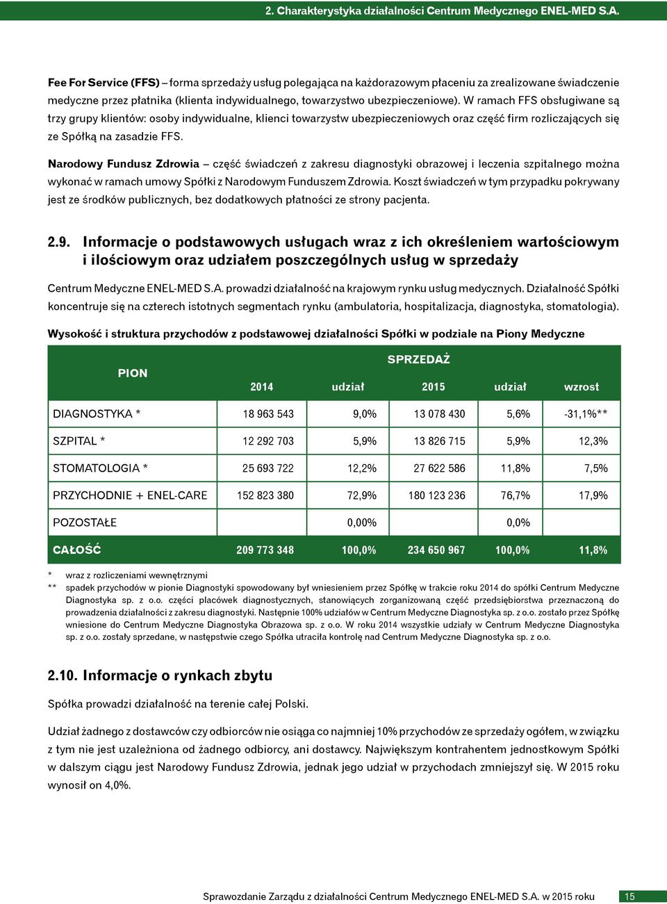 W ramach FFS obsługiwane są trzy grupy klientów: osoby indywidualne, klienci towarzystw ubezpieczeniowych oraz część firm rozliczających się ze Spółką na zasadzie FFS.