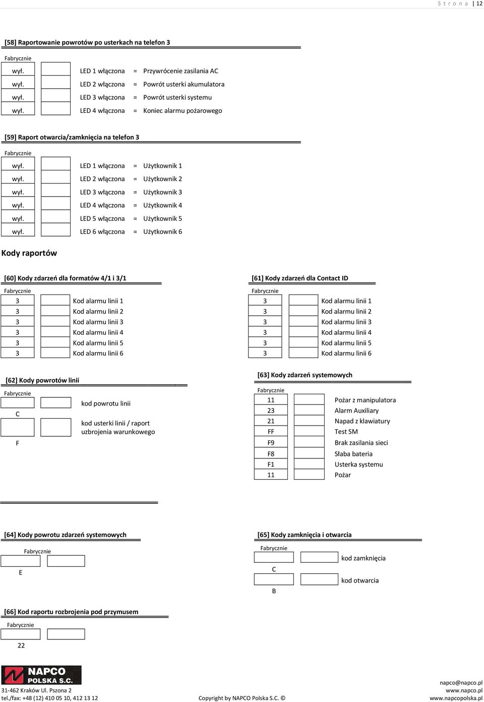 Użytkownik 4 LED 5 włączona = Użytkownik 5 LED 6 włączona = Użytkownik 6 Kody raportów [60] Kody zdarzeń dla formatów 4/1 i 3/1 [61] Kody zdarzeń dla Contact ID 3 Kod alarmu linii 1 3 Kod alarmu