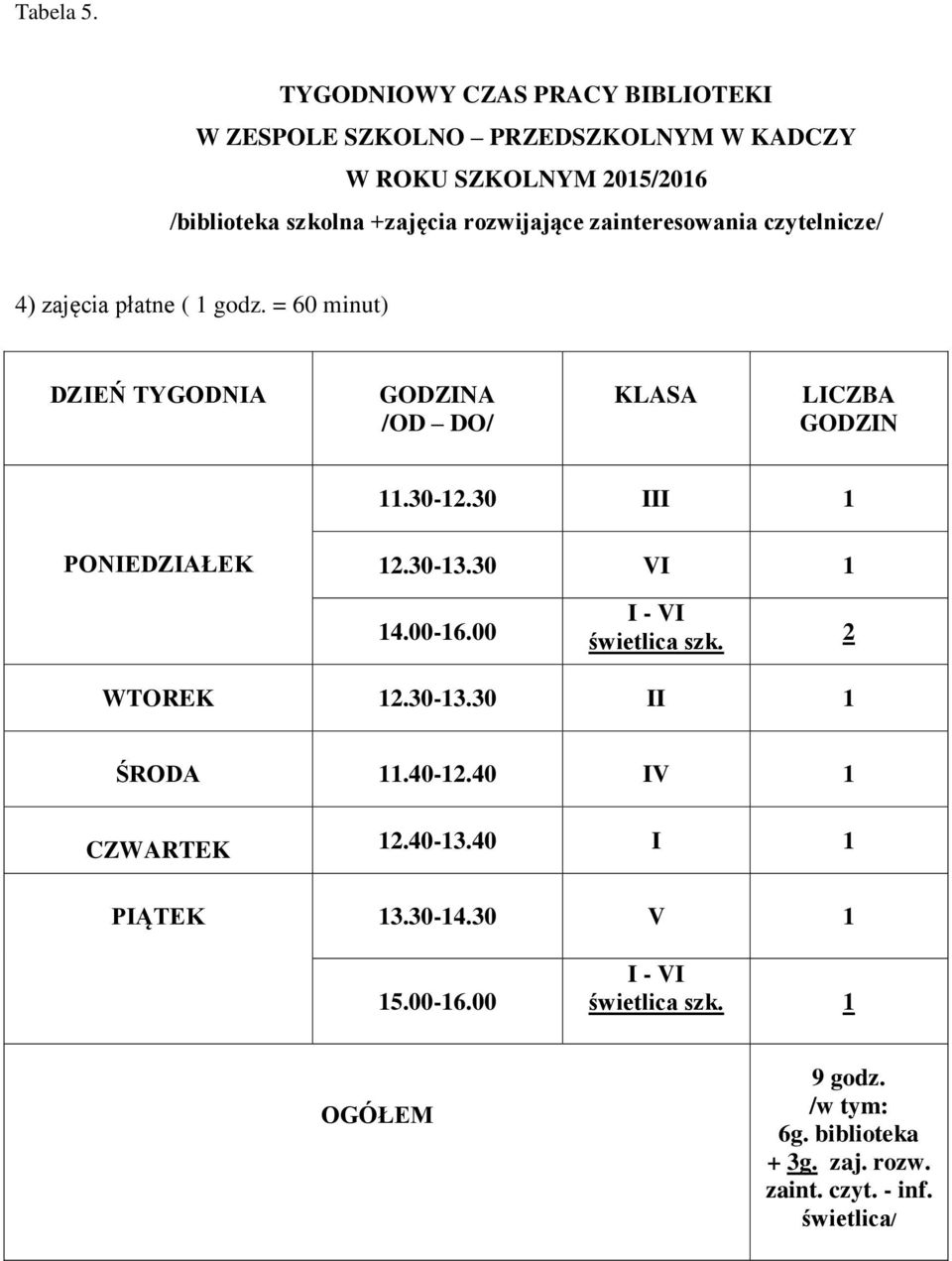 zainteresowania czytelnicze/ 4) zajęcia płatne ( 1 godz. = 60 minut) DZIEŃ TYGODNIA GODZINA /OD DO/ KLASA LICZBA GODZIN 11.30-12.