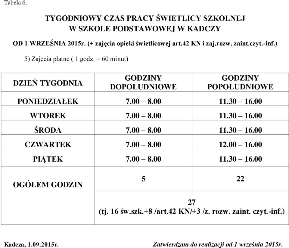 = 60 minut) DZIEŃ TYGODNIA GODZINY DOPOŁUDNIOWE GODZINY POPOŁUDNIOWE PONIEDZIAŁEK 7.00 8.00 11.30 16.00 WTOREK 7.00 8.00 11.30 16.00 ŚRODA 7.