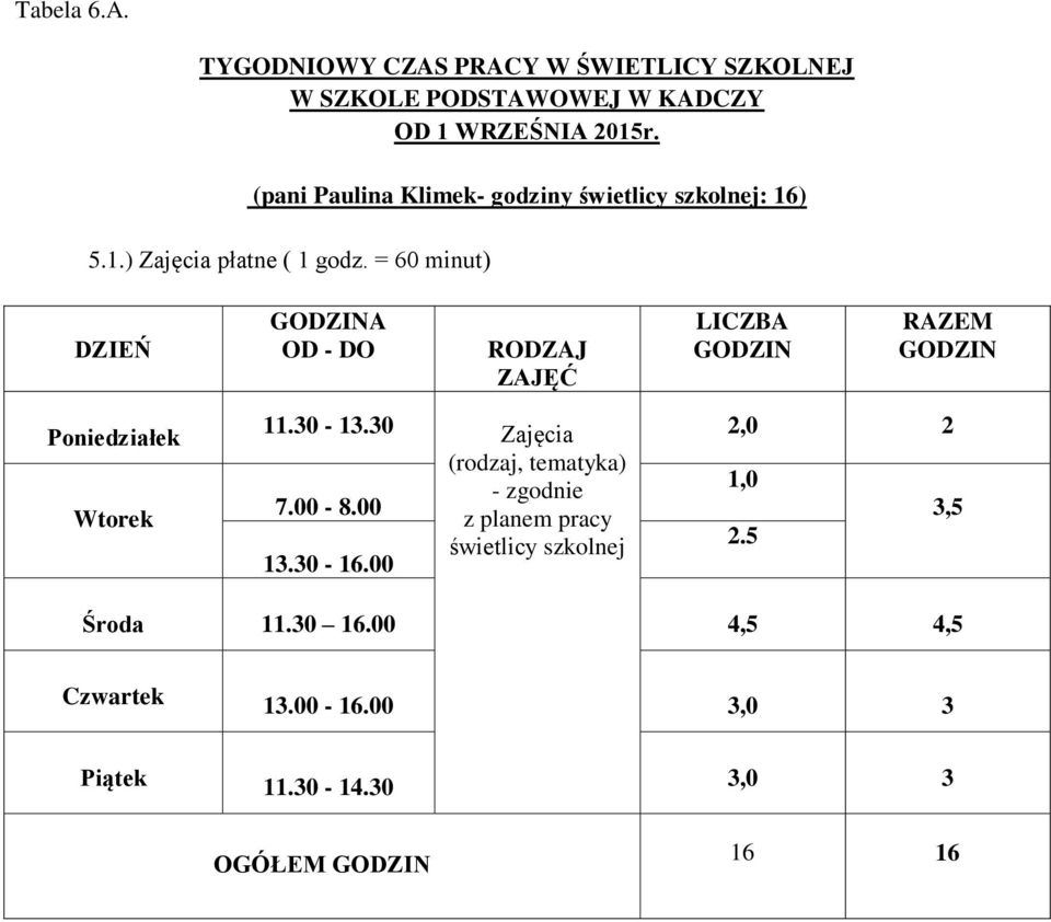 = 60 minut) DZIEŃ GODZINA OD - DO RODZAJ ZAJĘĆ LICZBA GODZIN RAZEM GODZIN Poniedziałek Wtorek 11.30-13.