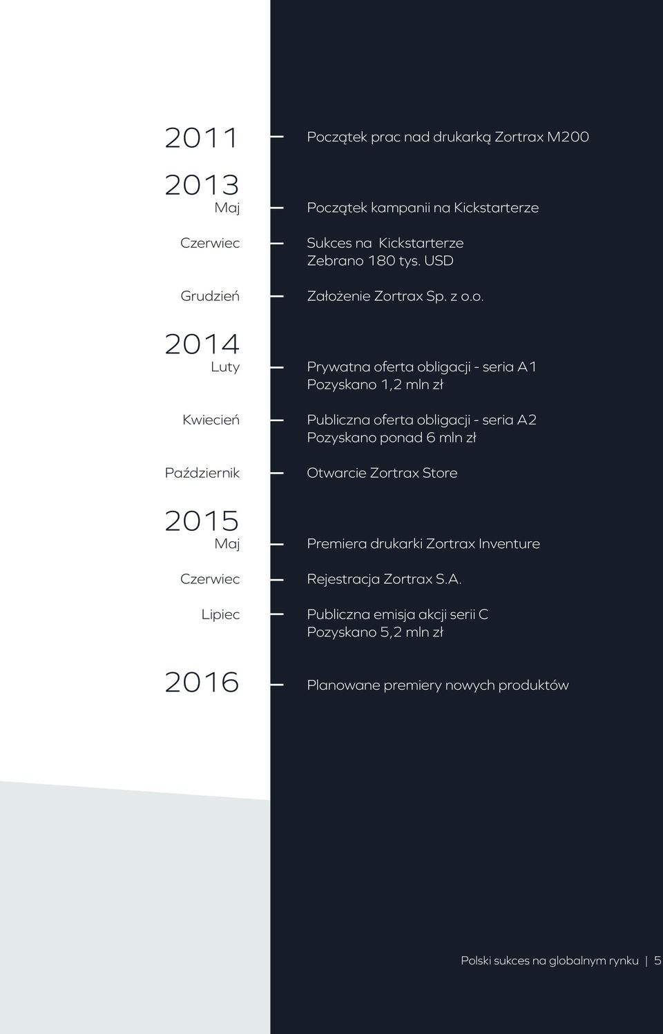 180 tys. USD Założ