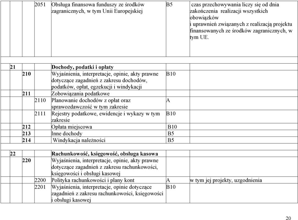 21 Dochody, podatki i opłaty 210 Wyjaśnienia, interpretacje, opinie, akty prawne B10 dotyczące zagadnień z zakresu dochodów, podatków, opłat, egzekucji i windykacji 211 Zobowiązania podatkowe 2110