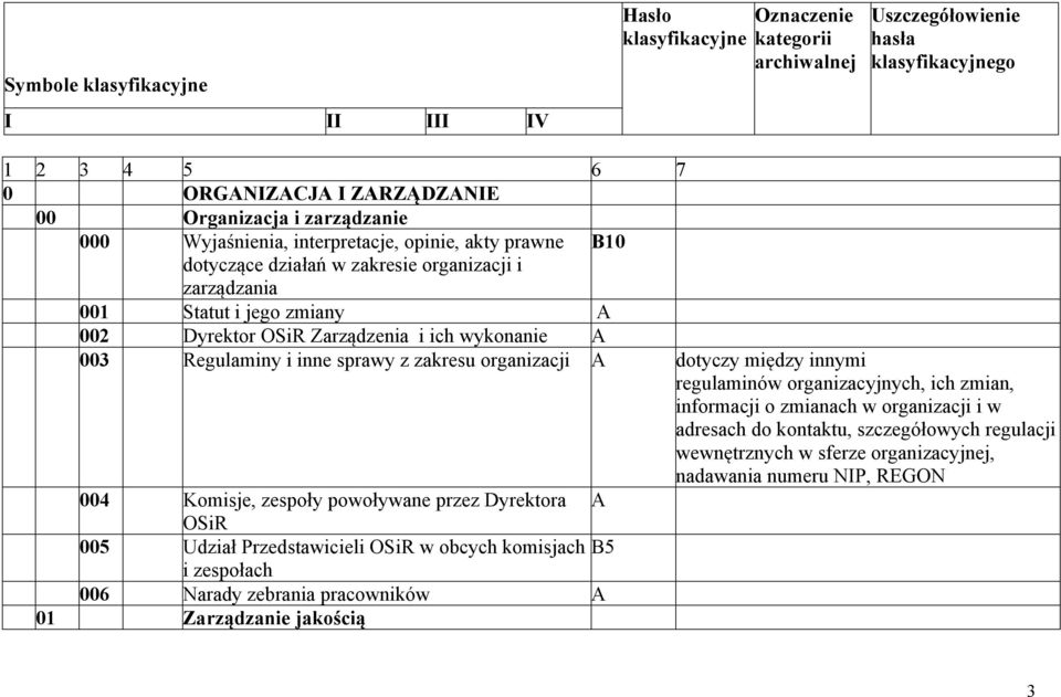 sprawy z zakresu organizacji dotyczy między innymi regulaminów organizacyjnych, ich zmian, informacji o zmianach w organizacji i w adresach do kontaktu, szczegółowych regulacji wewnętrznych w sferze