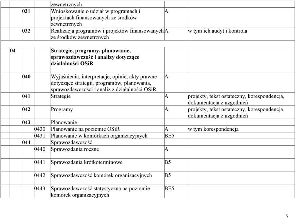 sprawozdawczości i analiz z działalności OSiR 041 Strategie projekty, tekst ostateczny, korespondencja, dokumentacja z uzgodnień 042 Programy projekty, tekst ostateczny, korespondencja, dokumentacja