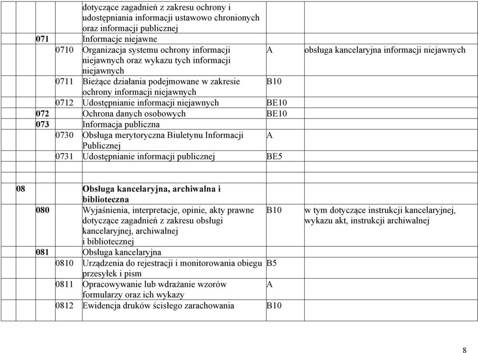 Informacja publiczna 0730 Obsługa merytoryczna Biuletynu Informacji Publicznej 0731 Udostępnianie informacji publicznej BE5 obsługa kancelaryjna informacji niejawnych 08 Obsługa kancelaryjna,