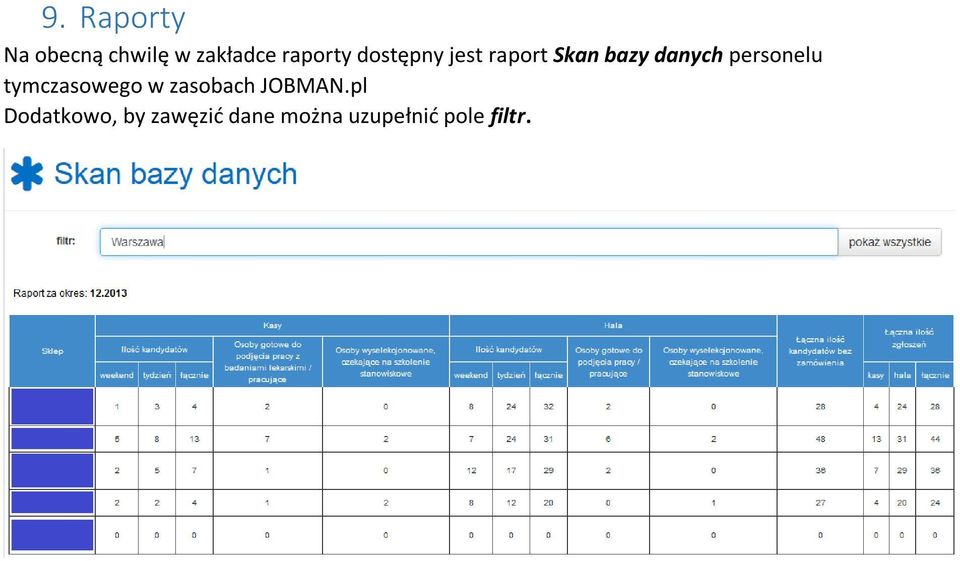 personelu tymczasowego w zasobach JOBMAN.