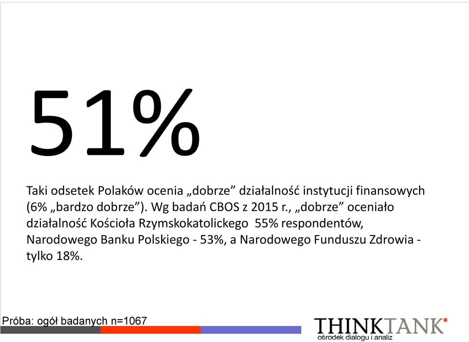 , dobrze oceniało działalność Kościoła Rzymskokatolickego 55%