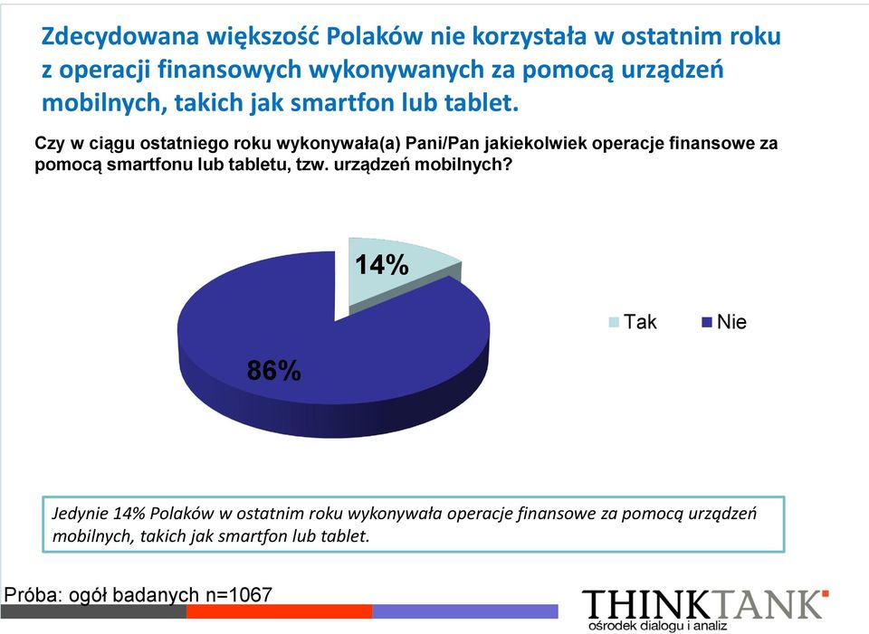 Czy w ciągu ostatniego roku wykonywała(a) Pani/Pan jakiekolwiek operacje finansowe za pomocą smartfonu lub tabletu,