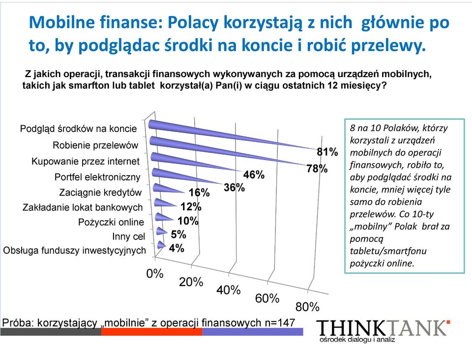 Podgląd środków na koncie Robienie przelewów Kupowanie przez internet Portfel elektroniczny Zaciągnie kredytów Zakładanie lokat bankowych Pożyczki online Inny cel Obsługa funduszy inwestycyjnych 46%