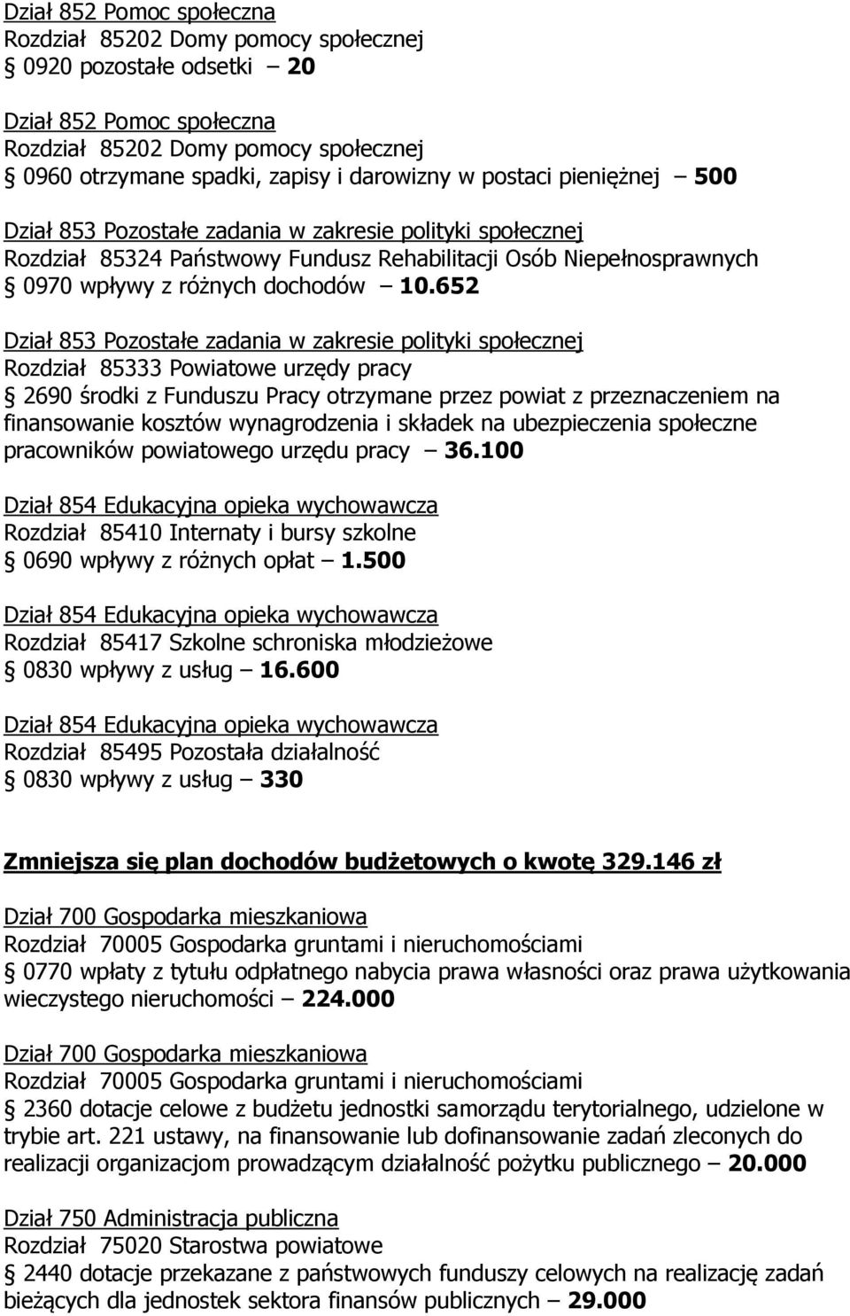 pracowników powiatowego urzędu pracy 36.100 Rozdział 85410 Internaty i bursy szkolne 0690 wpływy z różnych opłat 1.500 Rozdział 85417 Szkolne schroniska młodzieżowe 0830 wpływy z usług 16.