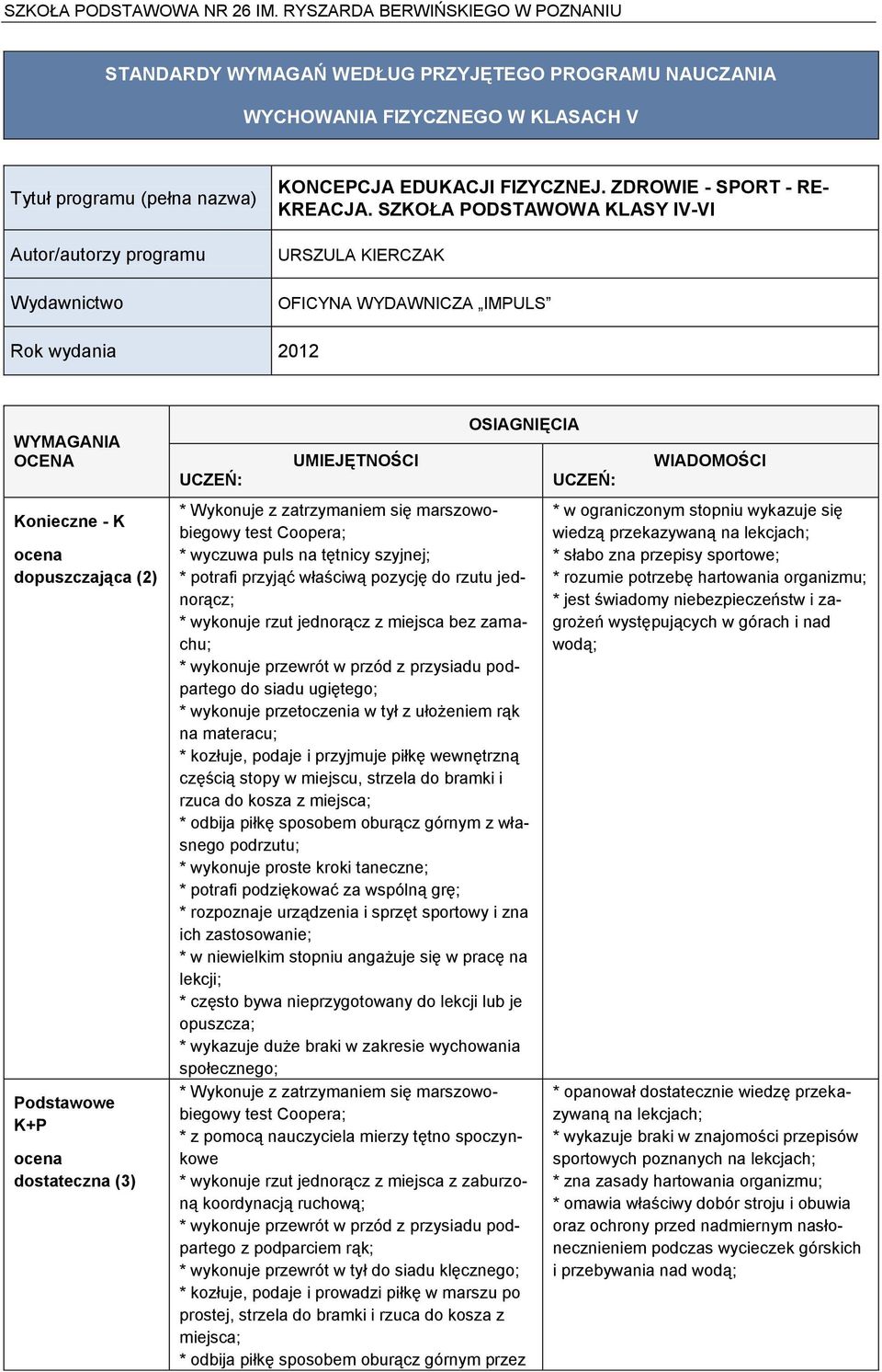 SZKOŁA PODSTAWOWA KLASY IV-VI URSZULA KIERCZAK OFICYNA WYDAWNICZA IMPULS Rok wydania 2012 WYMAGANIA OCENA Konieczne - K dopuszczająca (2) Podstawowe K+P dostateczna (3) UCZEŃ: UMIEJĘTNOŚCI