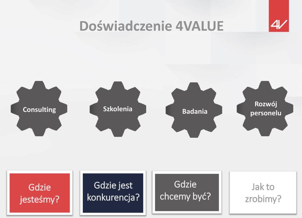 Gdzie jesteśmy?