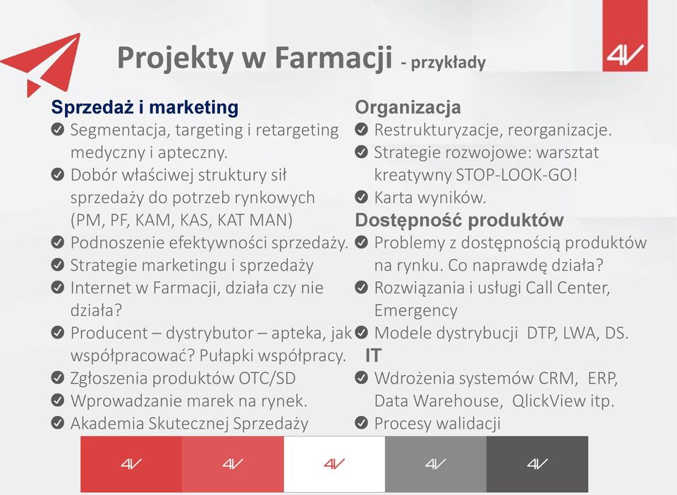 (PM, PF, KAM, KAS, KAT MAN) Dostępność produktów Podnoszenie efektywności sprzedaży. Problemy z dostępnością produktów Strategie marketingu i sprzedaży na rynku. Co naprawdę działa?