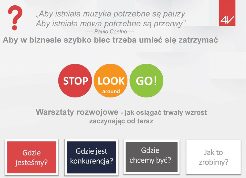zatrzymać Warsztaty rozwojowe - jak osiągać trwały wzrost zaczynając od
