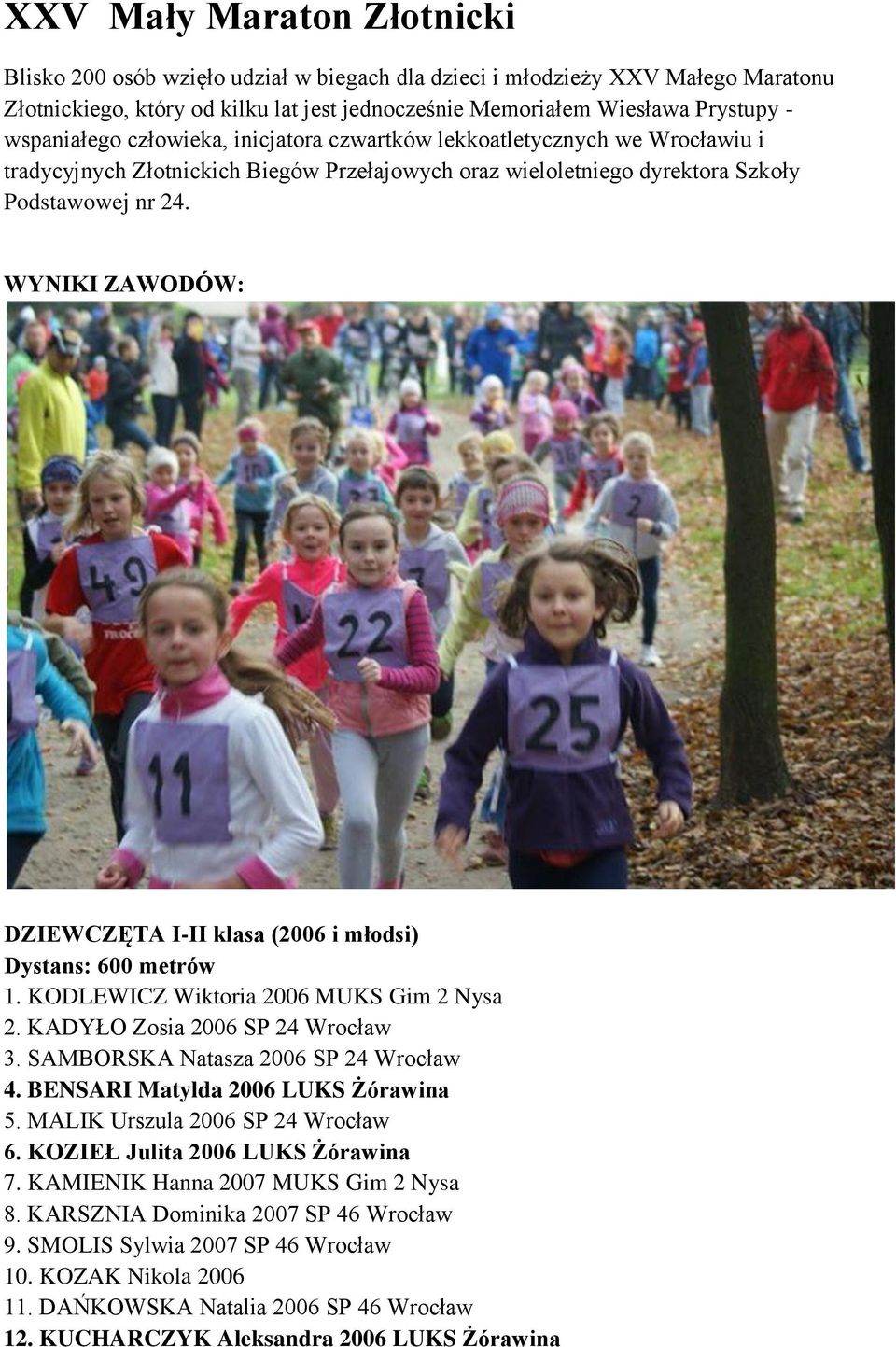 WYNIKI ZAWODÓW: DZIEWCZĘTA I-II klasa (2006 i młodsi) Dystans: 600 metrów 1. KODLEWICZ Wiktoria 2006 MUKS Gim 2 Nysa 2. KADYŁO Zosia 2006 SP 24 Wrocław 3. SAMBORSKA Natasza 2006 SP 24 Wrocław 4.