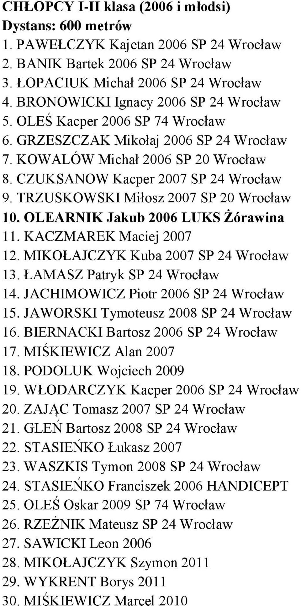 TRZUSKOWSKI Miłosz 2007 SP 20 Wrocław 10. OLEARNIK Jakub 2006 LUKS Żórawina 11. KACZMAREK Maciej 2007 12. MIKOŁAJCZYK Kuba 2007 SP 24 Wrocław 13. ŁAMASZ Patryk SP 24 Wrocław 14.